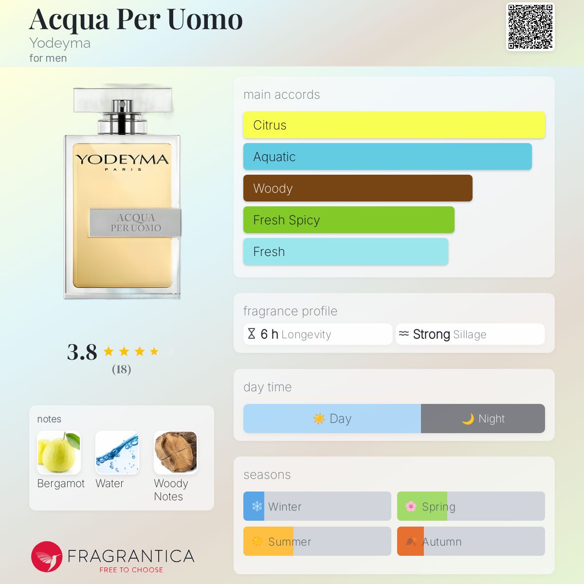 عطر ادکلن آکوا پر اوومو یودما - Acqua Per Uomo Yodeyma - بررسی، قیمت و خرید