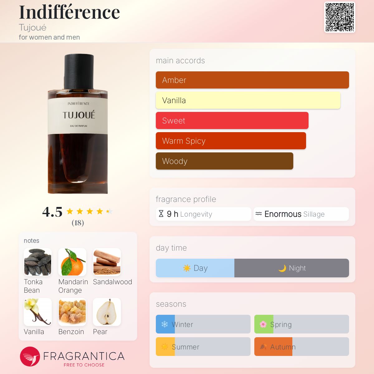 عطر ادکلن ایندیفرانس توژو - Indifférence Tujoué - بررسی، قیمت و خرید