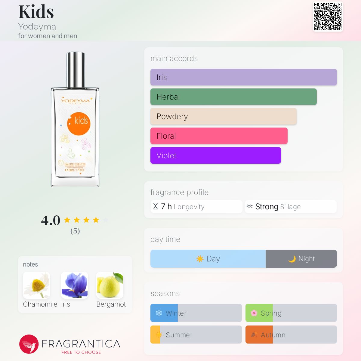 عطر ادکلن کیدز یودما - Kids Yodeyma - بررسی، قیمت و خرید