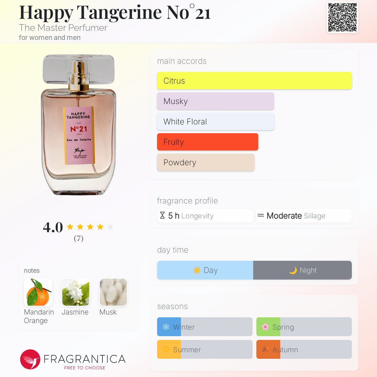 عطر ادکلن هپی تنجرین نامبر بیست و یک د مستر پرفیومر - Happy Tangerine No°21 The Master Perfumer - بررسی، قیمت و خرید