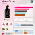 عطر ادکلن ا ریزن تو لاو گوچی - A Reason To Love Gucci - بررسی، قیمت و خرید
