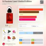 عطر ادکلن سی پاسیونِه لیزِر لیمیتِد اِدیشِن جورجیو آرمانی - Sì Passione Laser Limited Edition Giorgio Armani - بررسی، قیمت و خرید