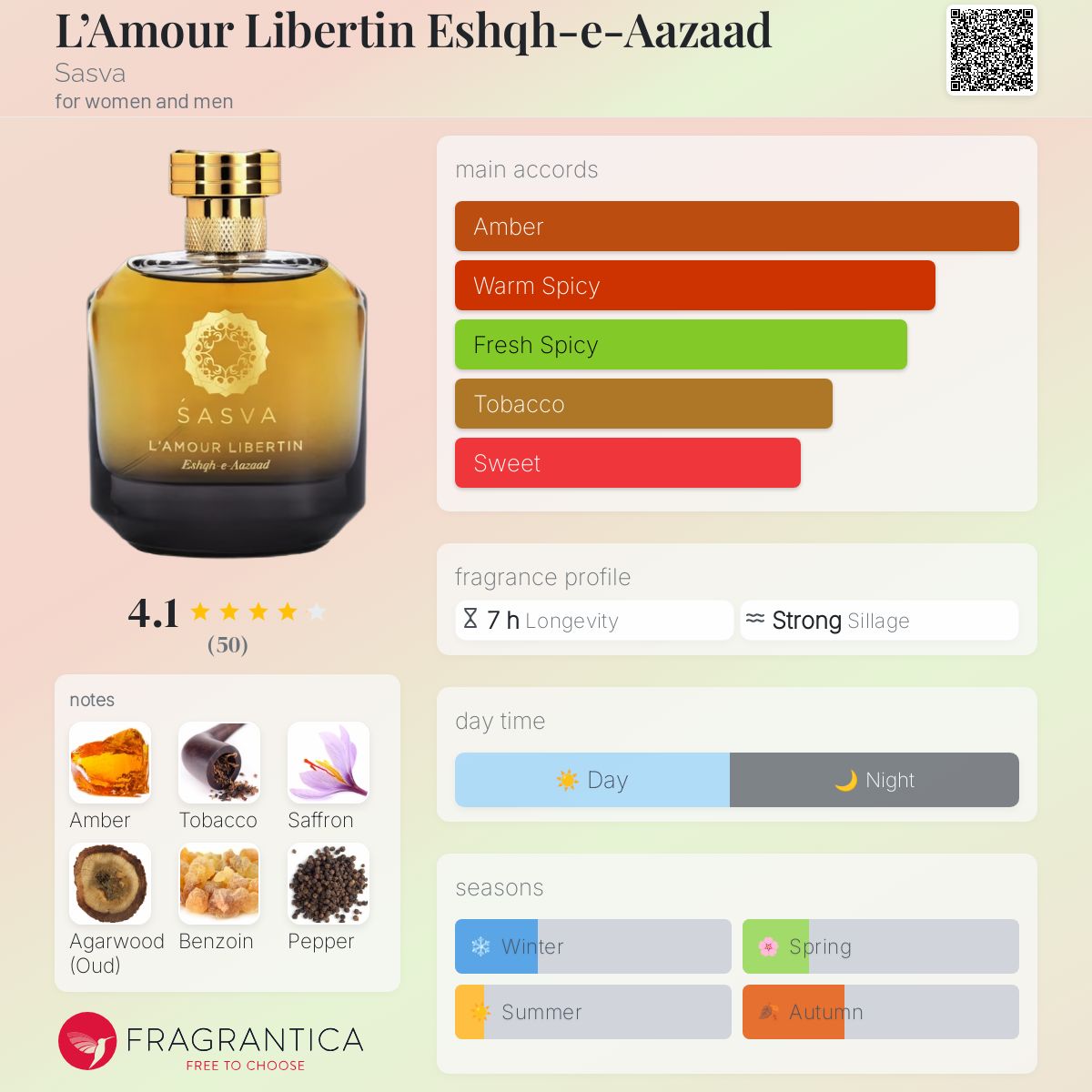 عطر ادکلن لامور لیبرتن عشق آزاد ساسوا - L’Amour Libertin Eshqh-e-Aazaad Sasva - بررسی، قیمت و خرید