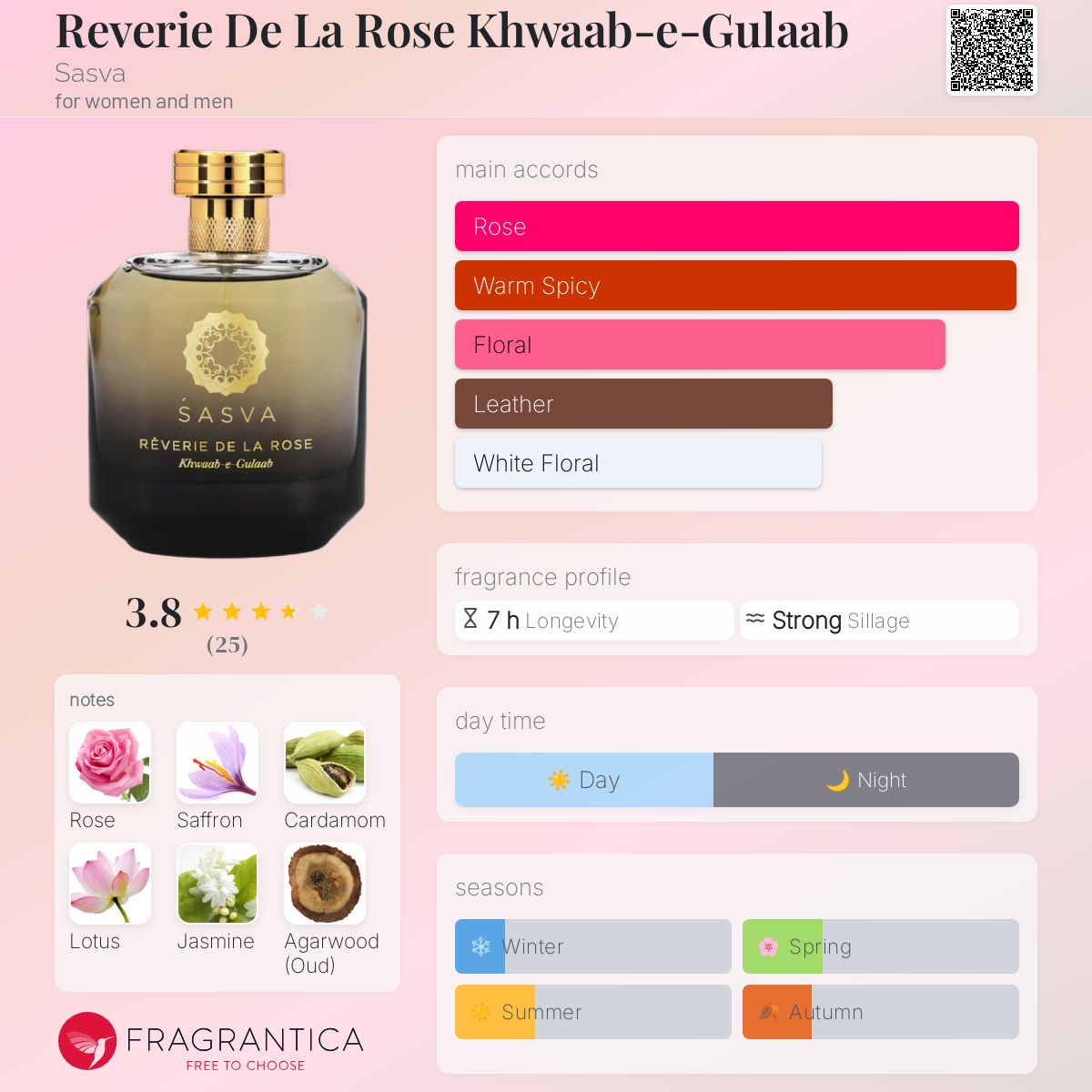 عطر ادکلن ریوری د لا رز خواب گلاب ساسوا - Reverie De La Rose Khwaab-e-Gulaab Sasva - بررسی، قیمت و خرید