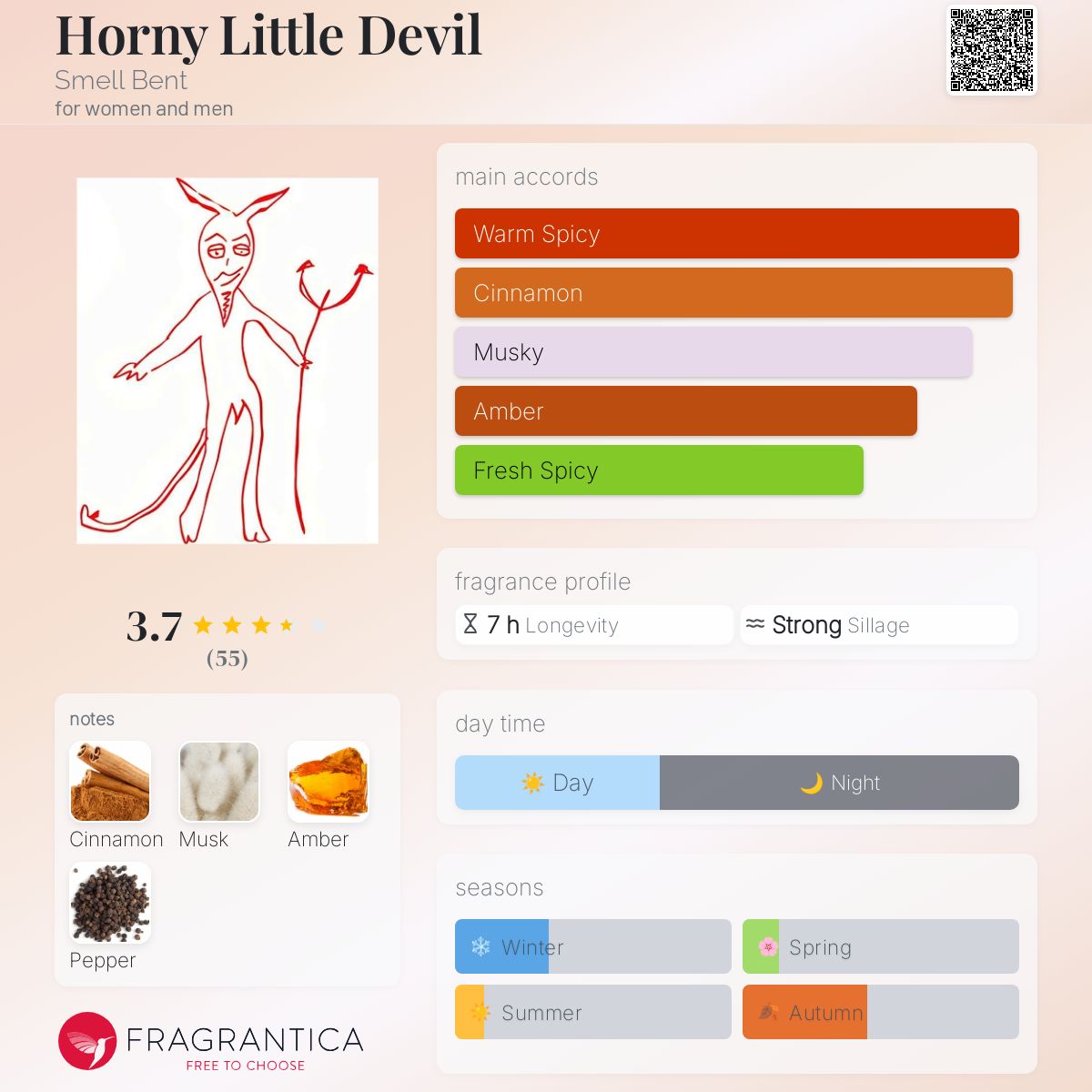 عطر ادکلن هورنی لیتل دویل اسمل بنت - Horny Little Devil Smell Bent - بررسی، قیمت و خرید
