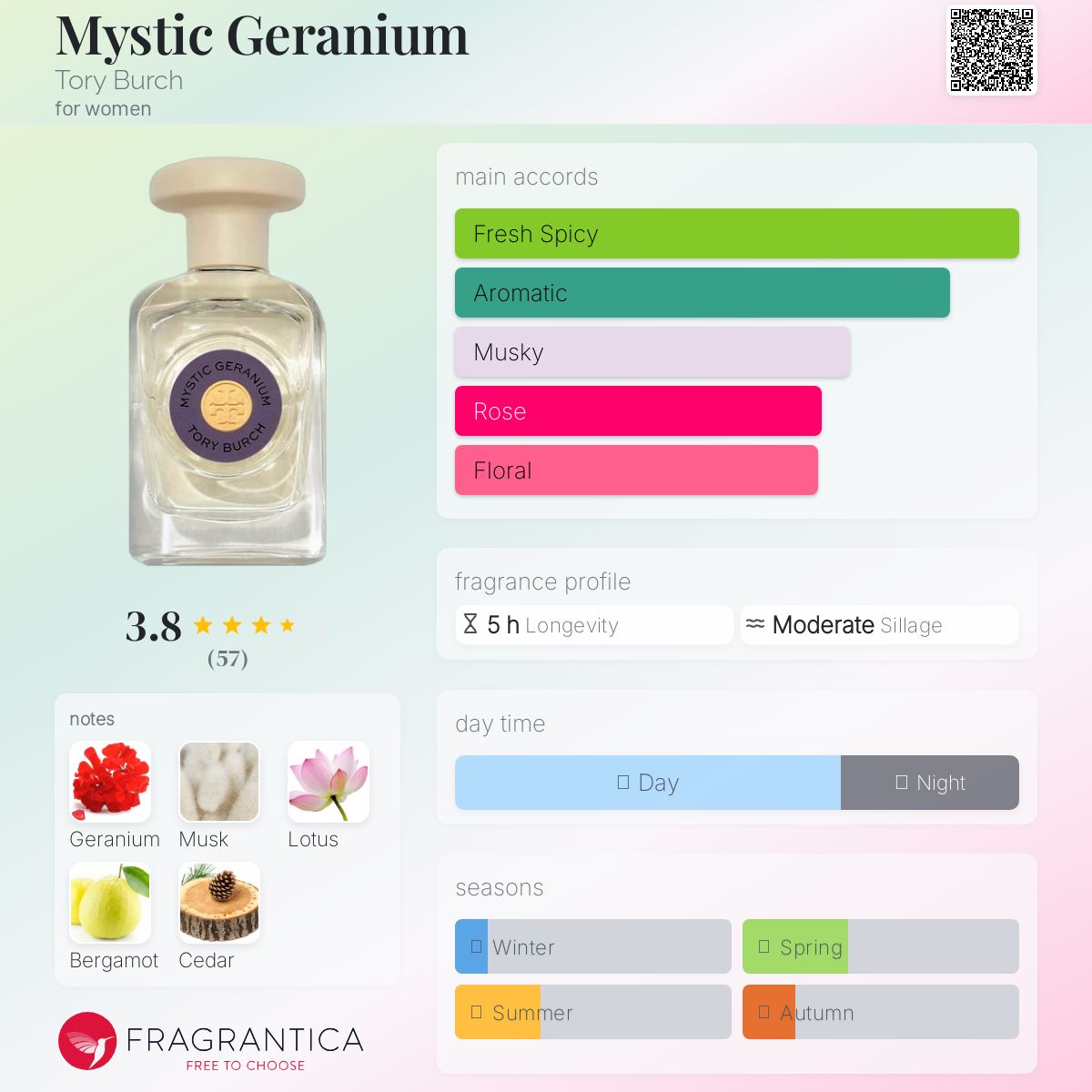 عطر ادکلن میستیک جرانیوم توری برچ - Mystic Geranium Tory Burch - بررسی، قیمت و خرید