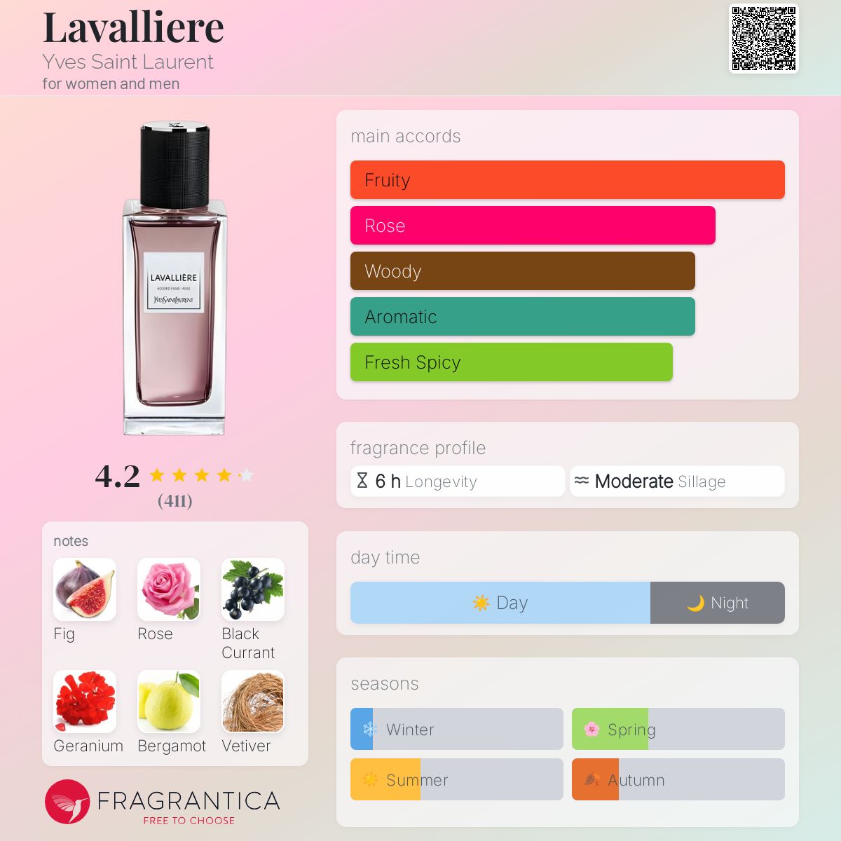 عطر ادکلن لاوالیه ایو سن لوران - Lavalliere Yves Saint Laurent - بررسی، قیمت و خرید