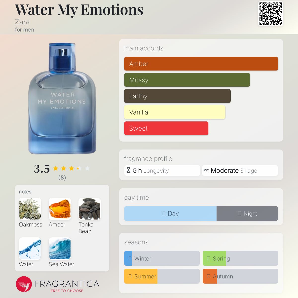 عطر ادکلن واتر مای ایموشنز زارا - Water My Emotions Zara - بررسی، قیمت و خرید