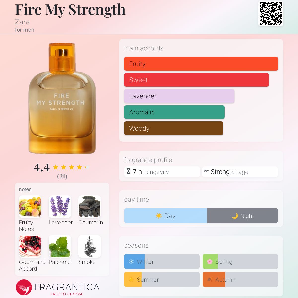 عطر ادکلن فایر مای استرِنگث زارا - Fire My Strength Zara - بررسی، قیمت و خرید