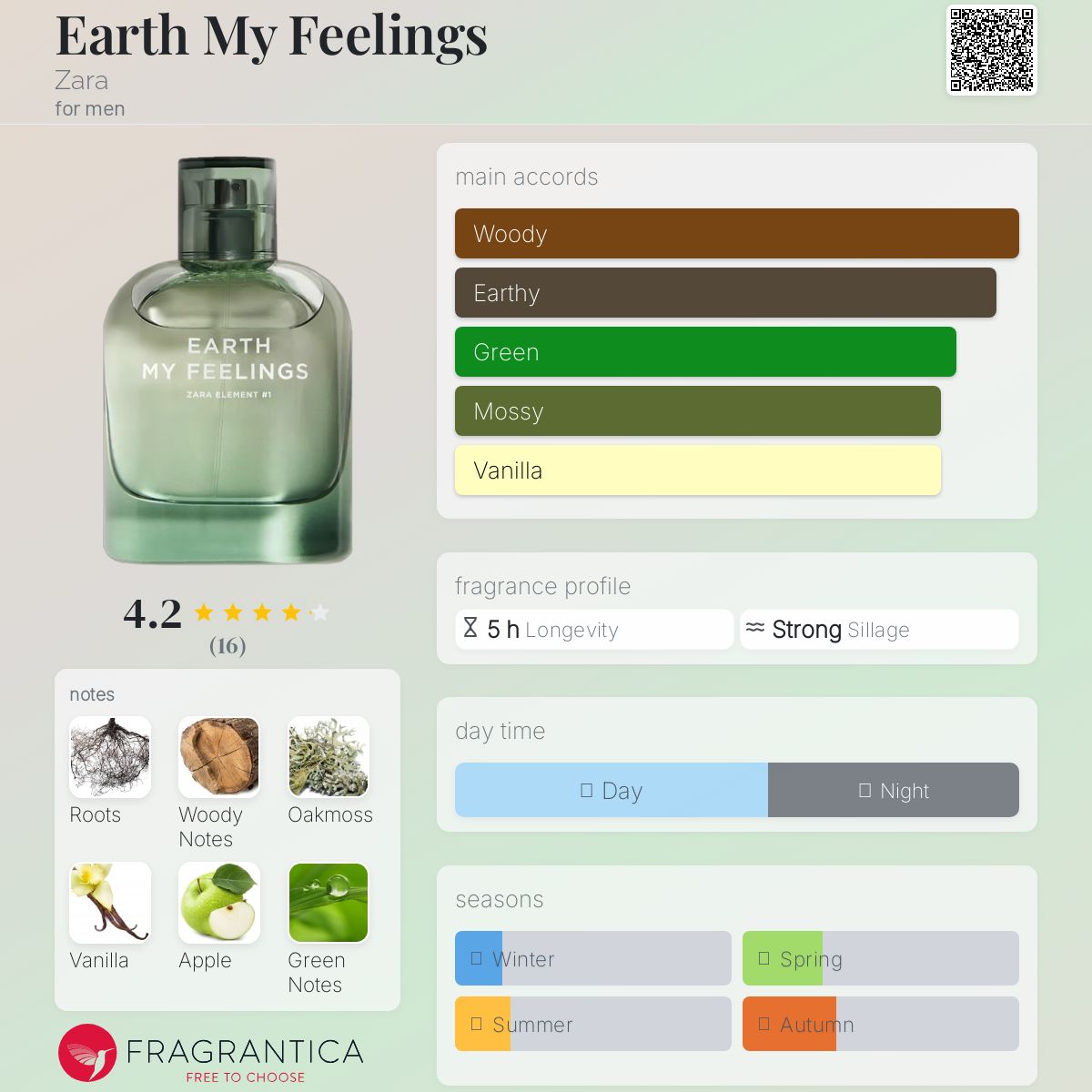 عطر ادکلن اِرث مای فیلینگز زارا - Earth My Feelings Zara - بررسی، قیمت و خرید
