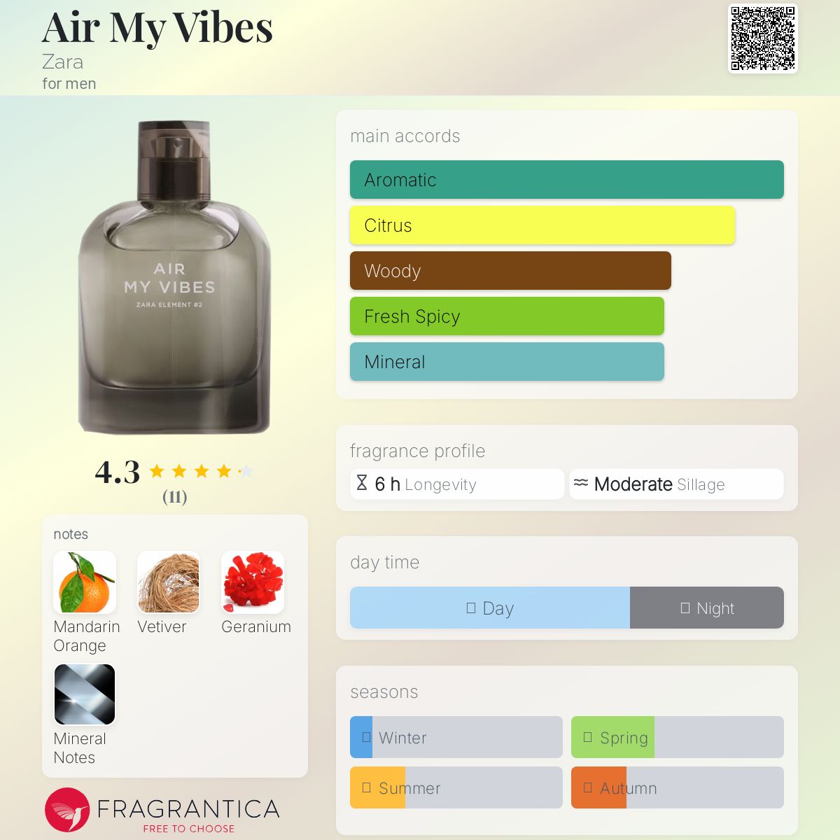 عطر ادکلن ایر مای وایبز زارا - Air My Vibes Zara - بررسی، قیمت و خرید