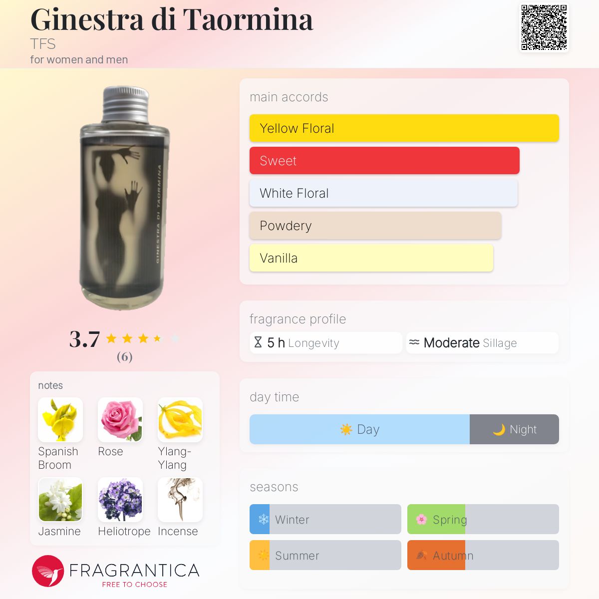 عطر ادکلن جینسترا دی تائورمینا تی‌اف‌اس - Ginestra di Taormina TFS - بررسی، قیمت و خرید