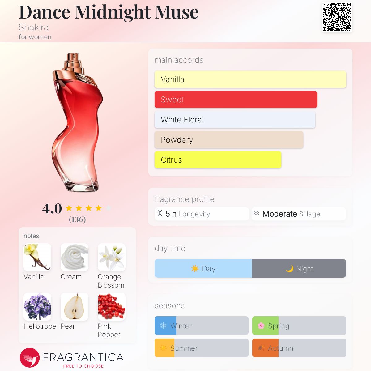 عطر ادکلن دنسی میدنایت میوز شکیرا - Dance Midnight Muse Shakira - بررسی، قیمت و خرید