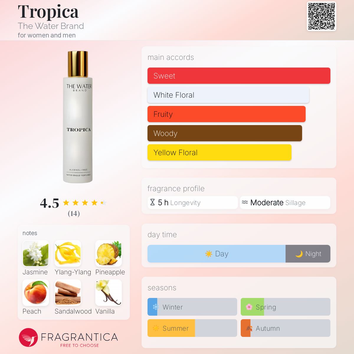 عطر ادکلن تروپیکا د واتر برند - Tropica The Water Brand - بررسی، قیمت و خرید