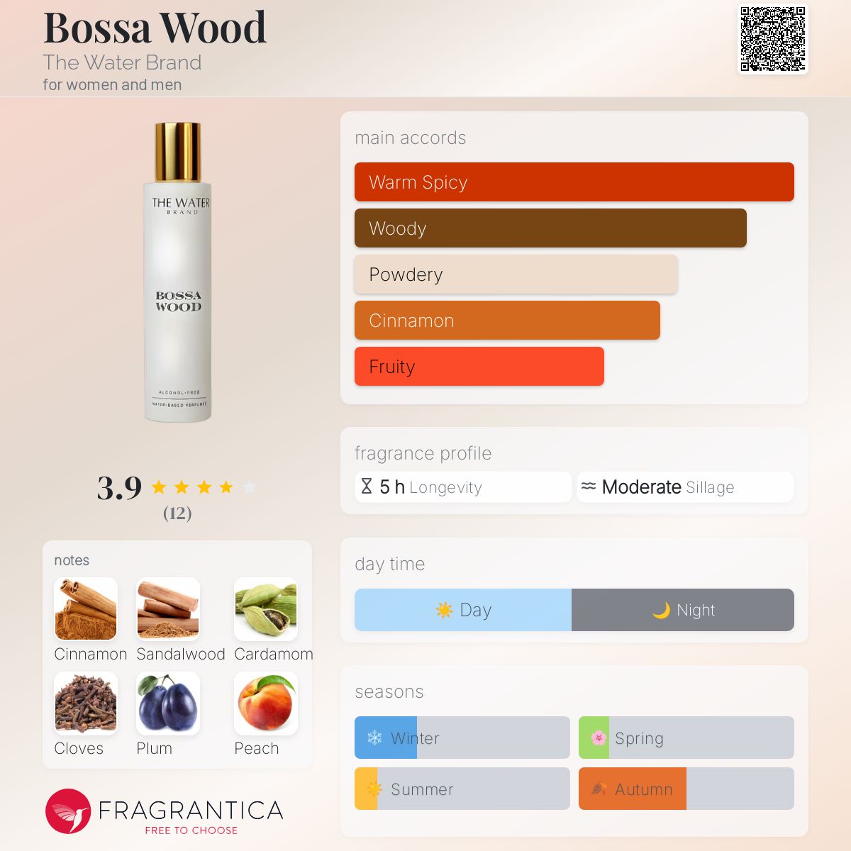 عطر ادکلن باسا وود د ووتر برند - Bossa Wood The Water Brand - بررسی، قیمت و خرید