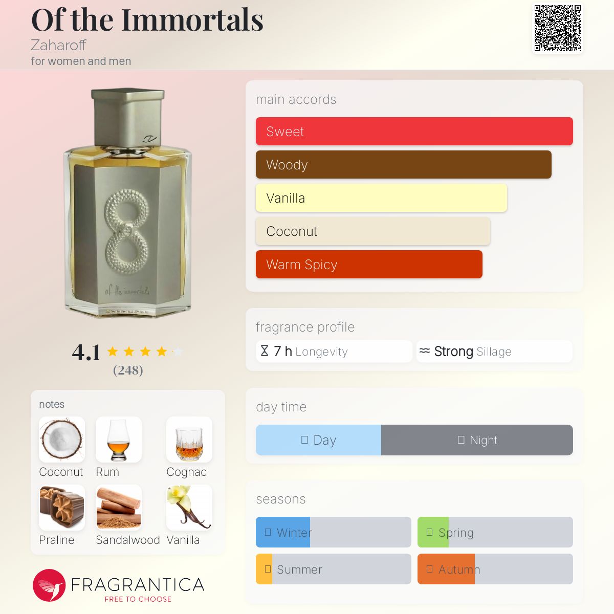 عطر ادکلن آو دِ ایمورتالز زاهاروف - Of the Immortals Zaharoff - بررسی، قیمت و خرید