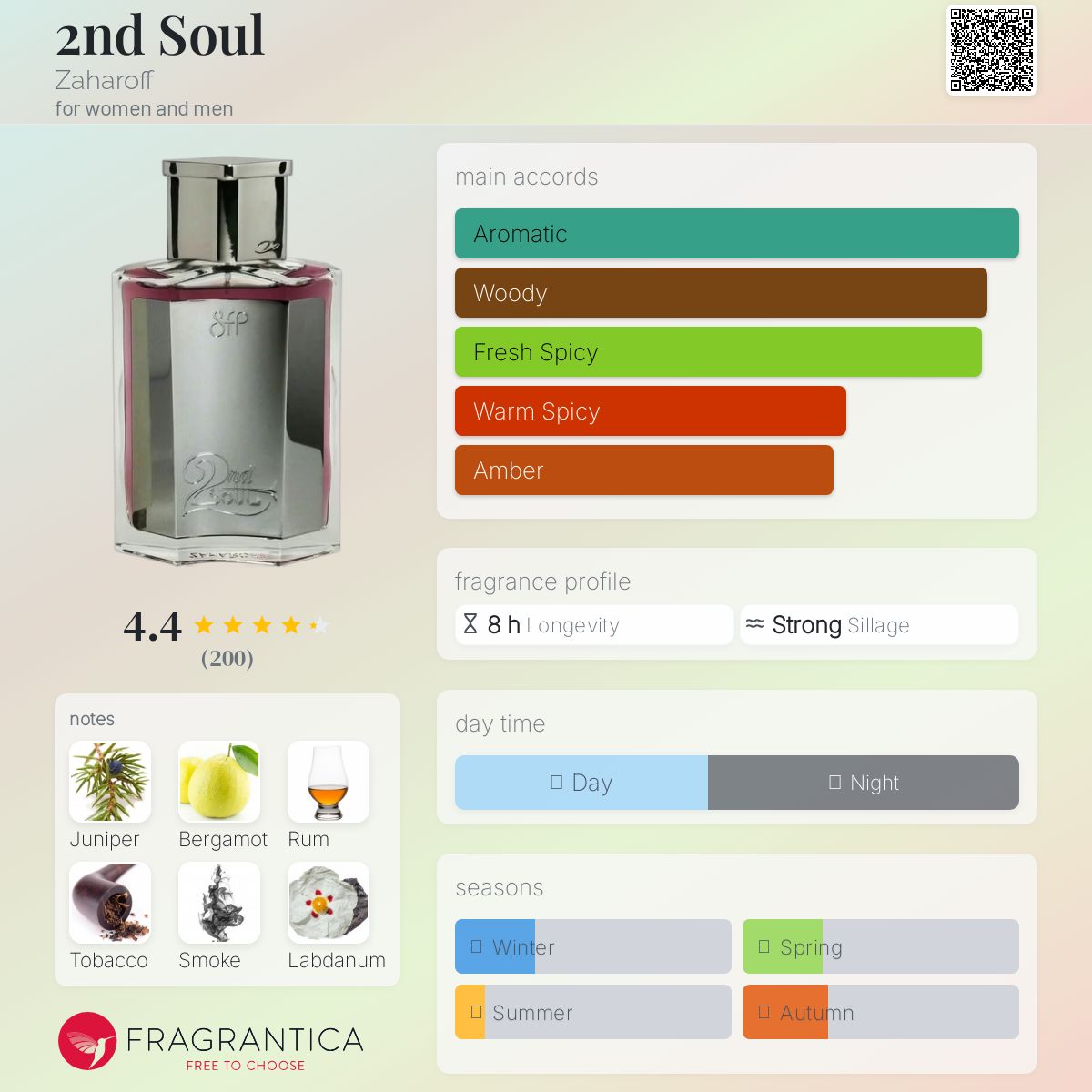 عطر ادکلن سکند سول زاروف - 2nd Soul Zaharoff - بررسی، قیمت و خرید