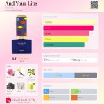 عطر ادکلن اند یور لیپس فلورایکو - And Your Lips Floraïku - بررسی، قیمت و خرید