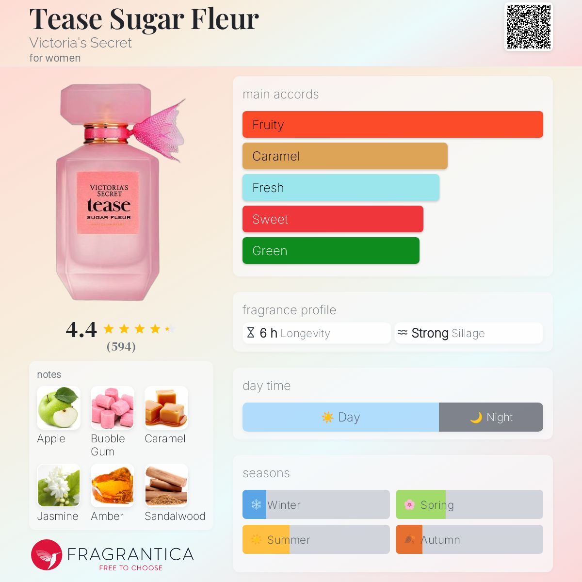عطر ادکلن تیز شوگر فلور ویکتوریا سکرت - Tease Sugar Fleur Victoria's Secret - بررسی، قیمت و خرید