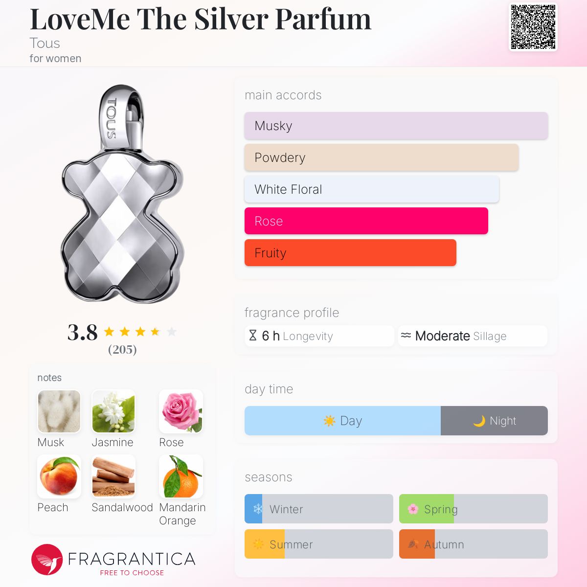 عطر ادکلن لاوم می د سیلور پرفیوم توس - LoveMe The Silver Parfum Tous - بررسی، قیمت و خرید