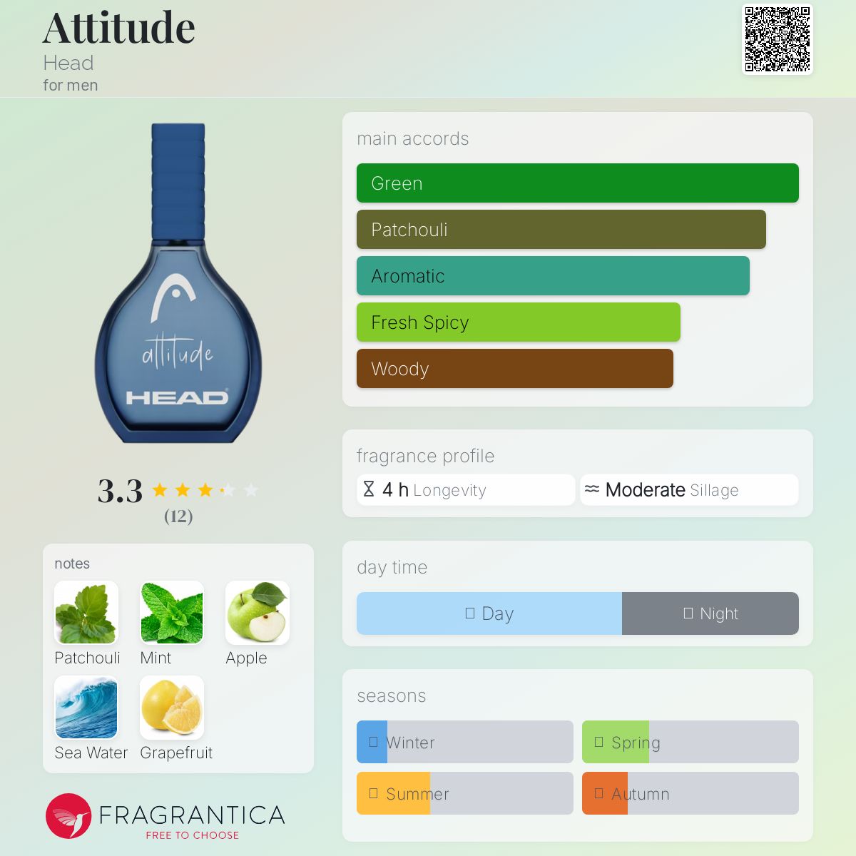 عطر ادکلن اتیتود هِد - Attitude Head - بررسی، قیمت و خرید