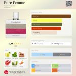 عطر ادکلن پیور فم فرانک اولیویه - Pure Femme Franck Olivier - بررسی، قیمت و خرید