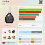 عطر ادکلن موشن هد - Motion Head - بررسی، قیمت و خرید