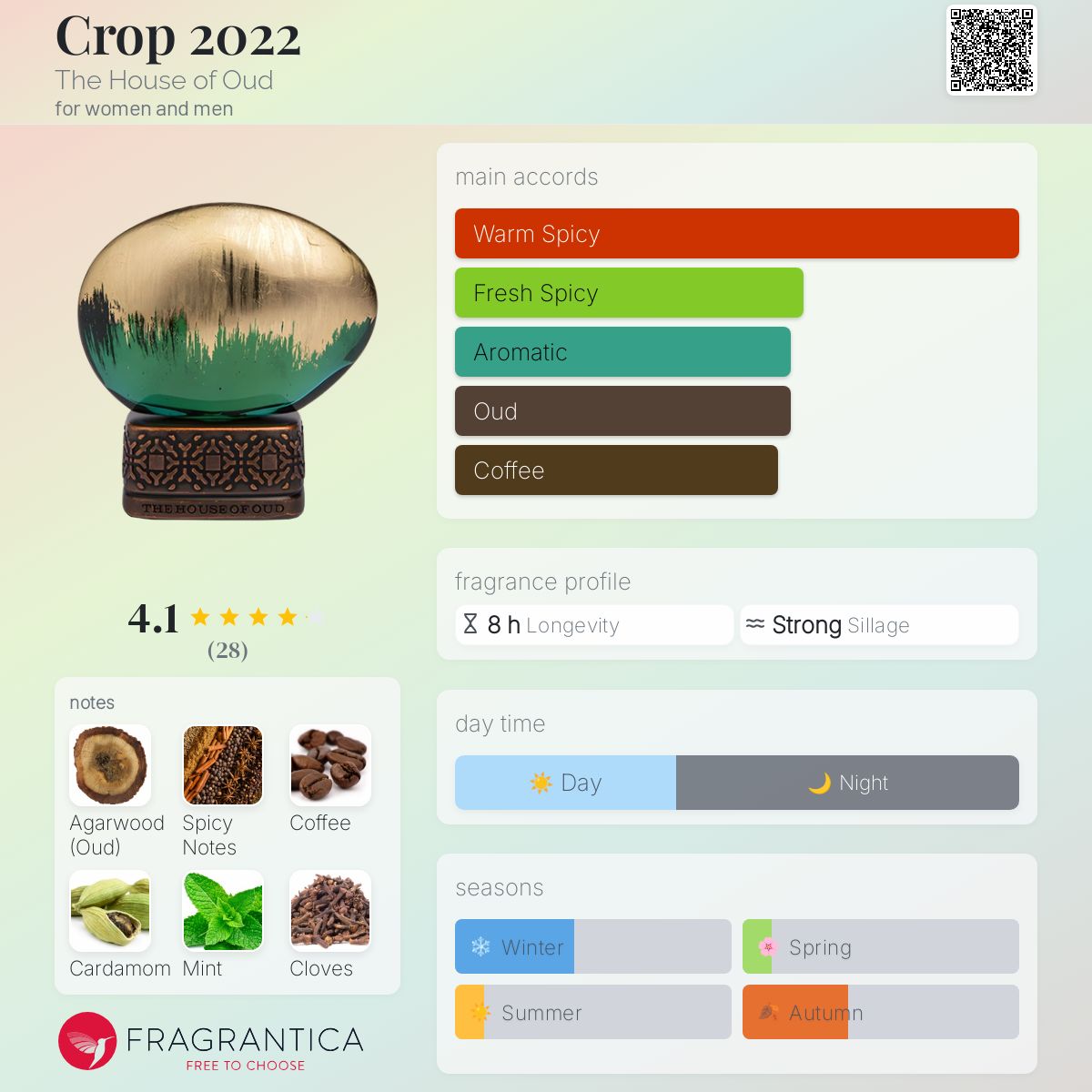 عطر ادکلن کراپ ۲۰۲۲ ذا هاوس آو عود - Crop 2022 The House of Oud - بررسی، قیمت و خرید