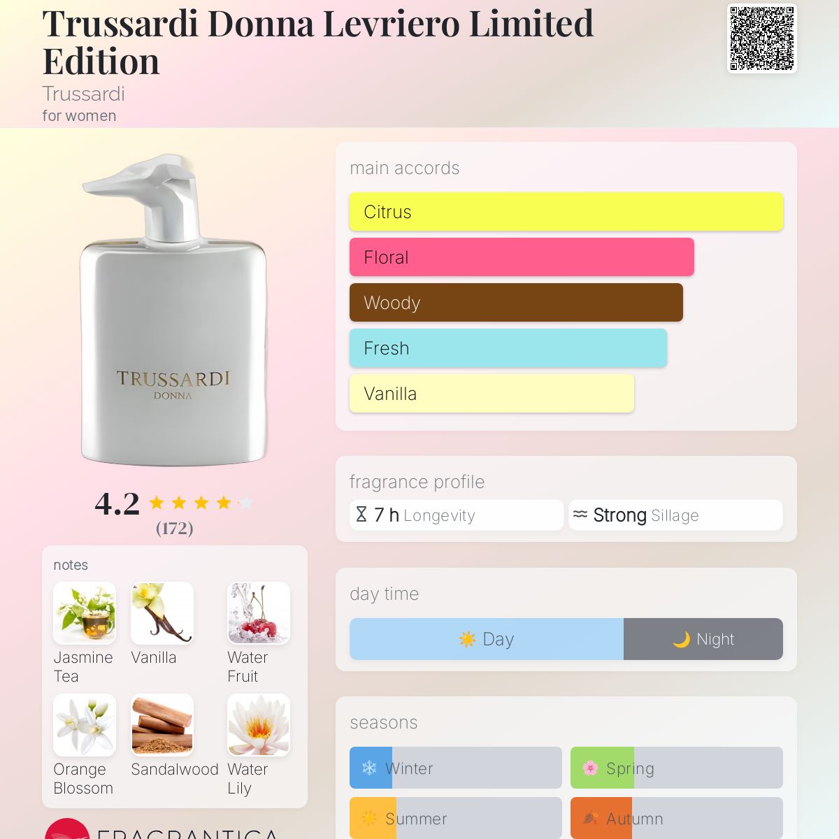 عطر ادکلن تروساردی دونا لووریرو لیمیتد ادیشن ترساردی - Trussardi Donna Levriero Limited Edition Trussardi - بررسی، قیمت و خرید