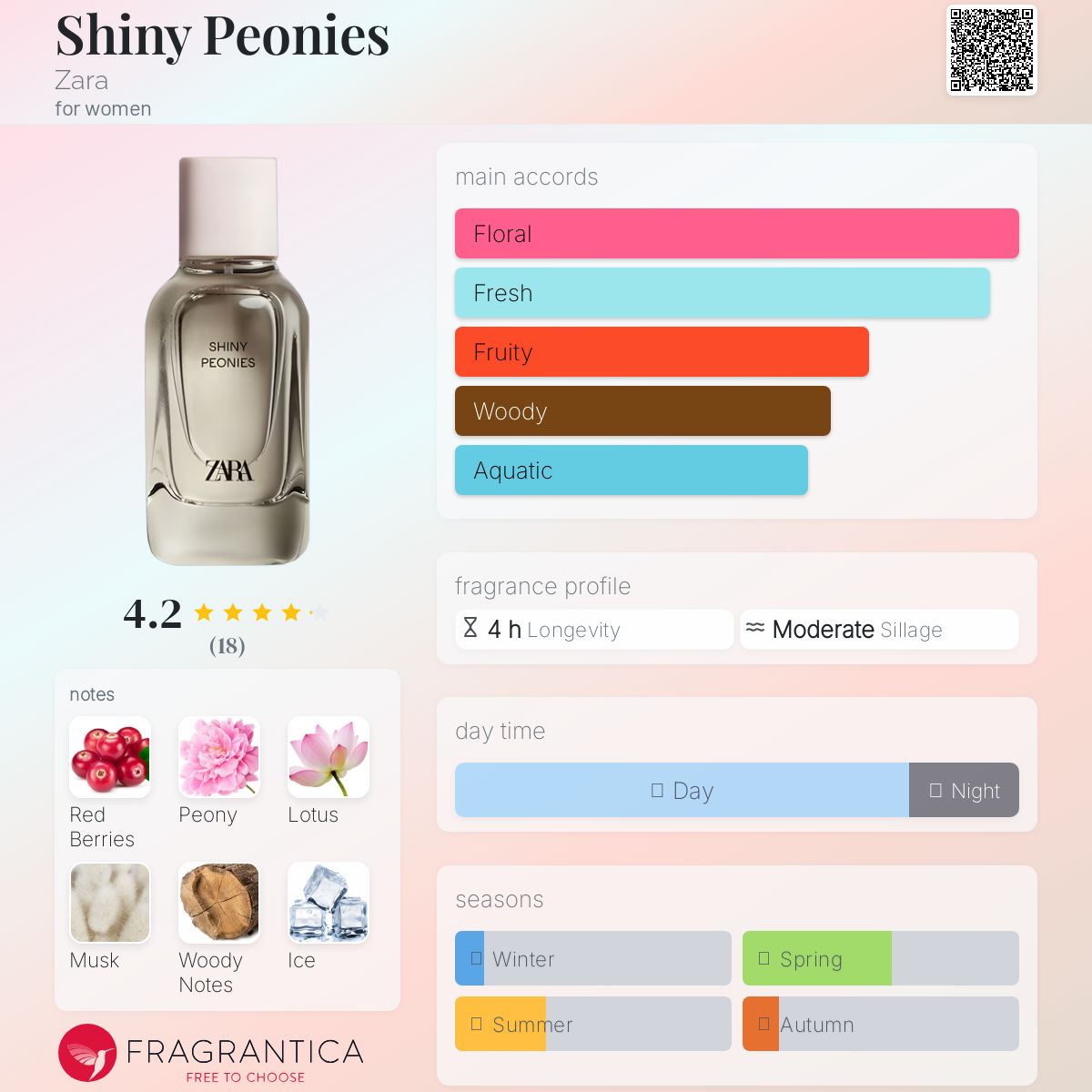 عطر ادکلن شاینی پئُنیز زارا - Shiny Peonies Zara - بررسی، قیمت و خرید