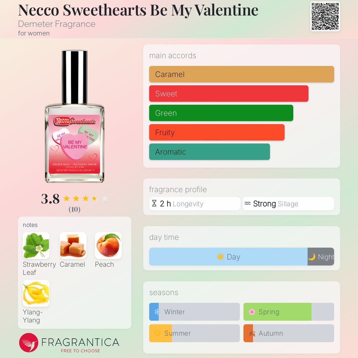 عطر ادکلن نکو سویتهارتس بی مای ولنتاین دیمتِر فرِیگِرَنس - Necco Sweethearts Be My Valentine Demeter Fragrance - بررسی، قیمت و خرید