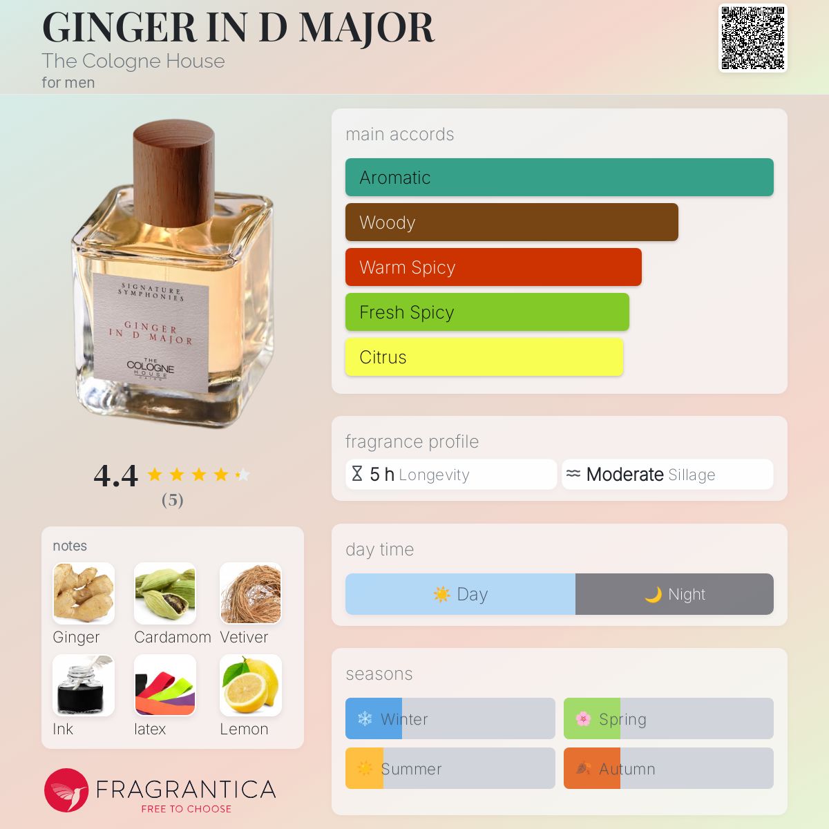 عطر ادکلن جینجر این دی ماژور د کولون هاوس - GINGER IN D MAJOR The Cologne House - بررسی، قیمت و خرید
