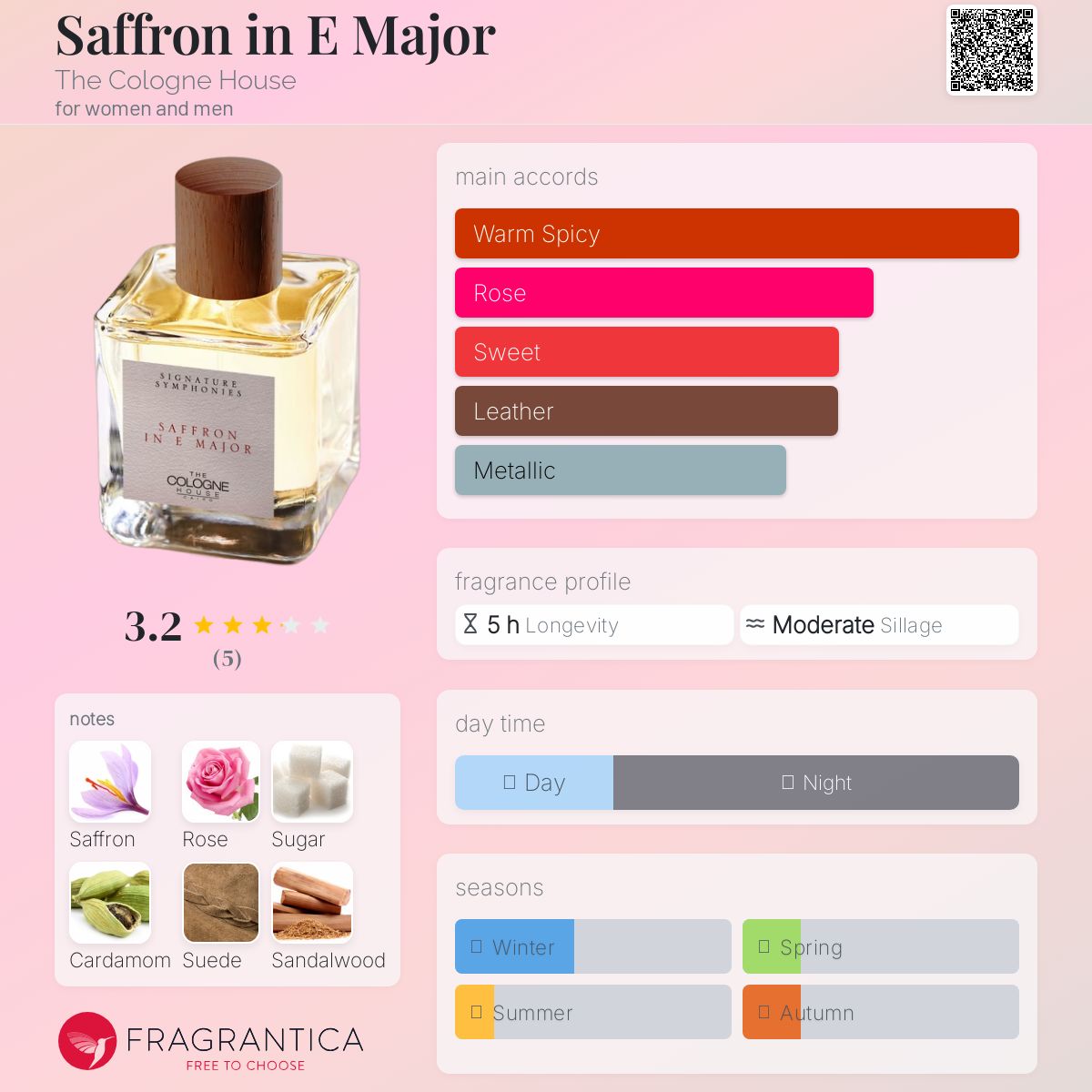 عطر ادکلن سفران این ای میجر دی کولون هاوس - Saffron in E Major The Cologne House - بررسی، قیمت و خرید