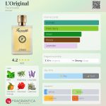 عطر ادکلن لاریژینال فاسونابل - L'Original Façonnable - بررسی، قیمت و خرید