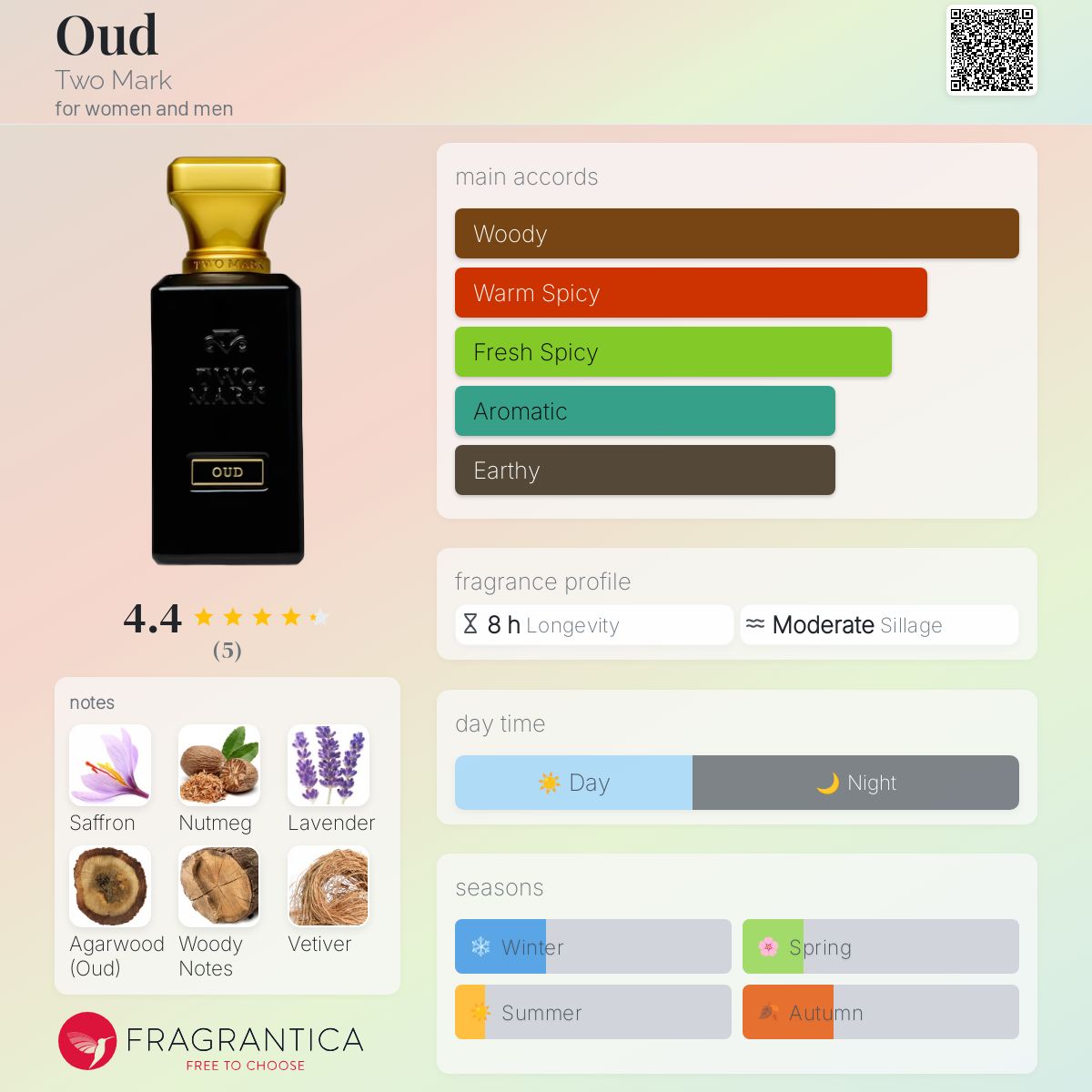 عطر ادکلن عود تو مارک - Oud Two Mark - بررسی، قیمت و خرید