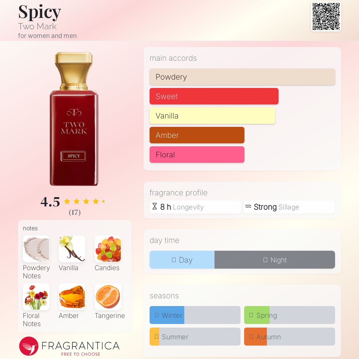 عطر ادکلن اسپایسی تو مارک - Spicy Two Mark - بررسی، قیمت و خرید