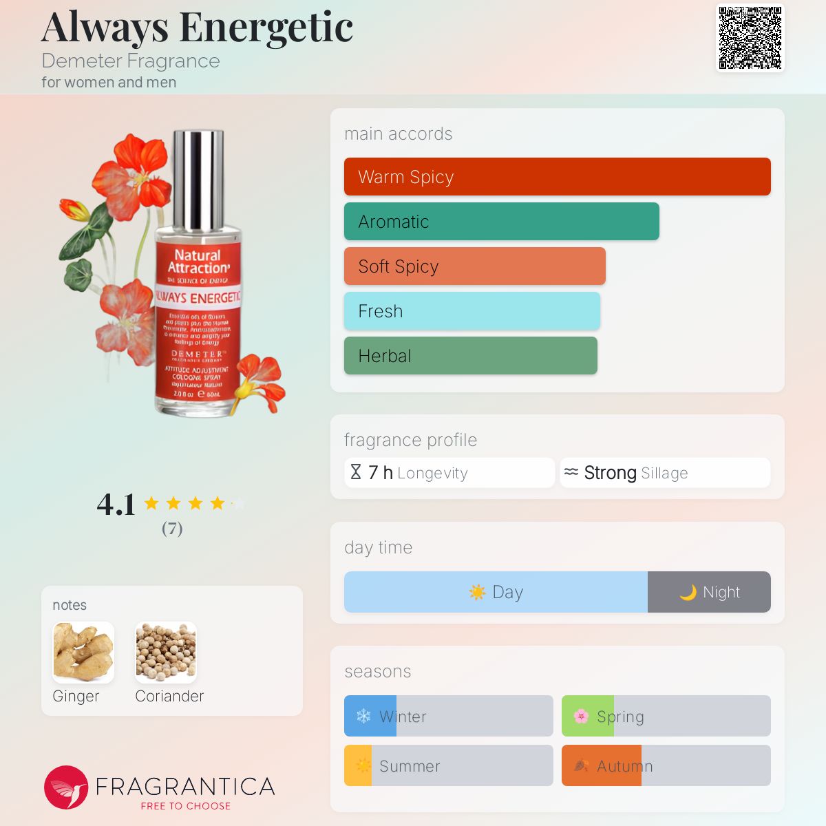 عطر ادکلن آلوِیز انرژتیک دیمیتر فراگرنس - Always Energetic Demeter Fragrance - بررسی، قیمت و خرید