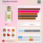 عطر ادکلن تایملِس لاوِرز اگز نیلو - Timeless Lovers Ex Nihilo - بررسی، قیمت و خرید