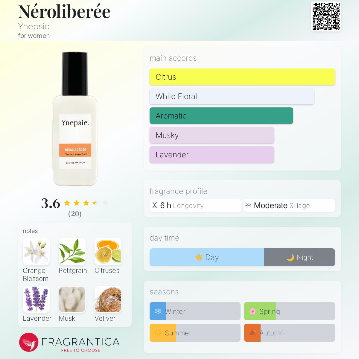 عطر ادکلن نرولیبره یِنپسی - Néroliberée Ynepsie - بررسی، قیمت و خرید