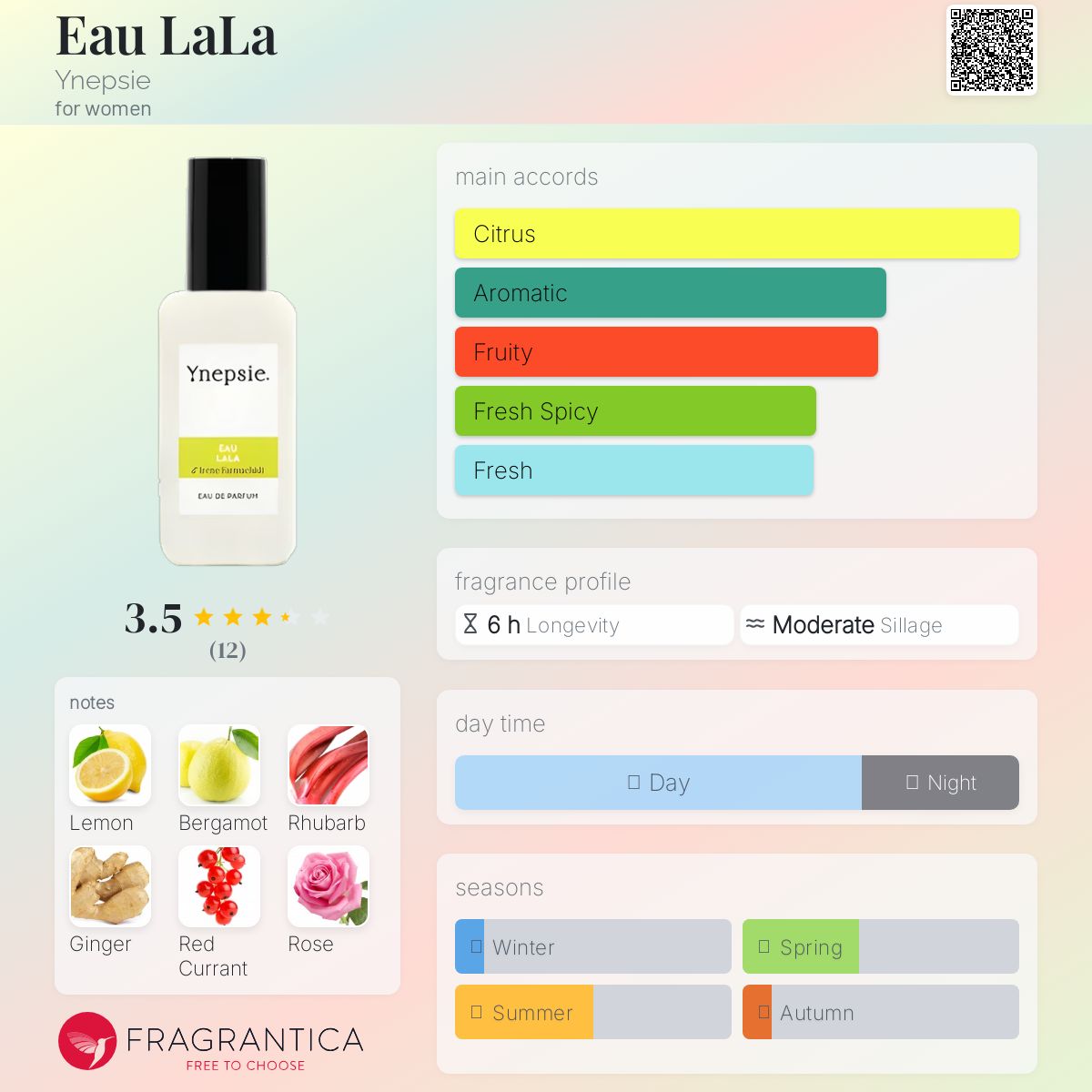 عطر ادکلن او لا لا یِنِپسی - Eau LaLa Ynepsie - بررسی، قیمت و خرید