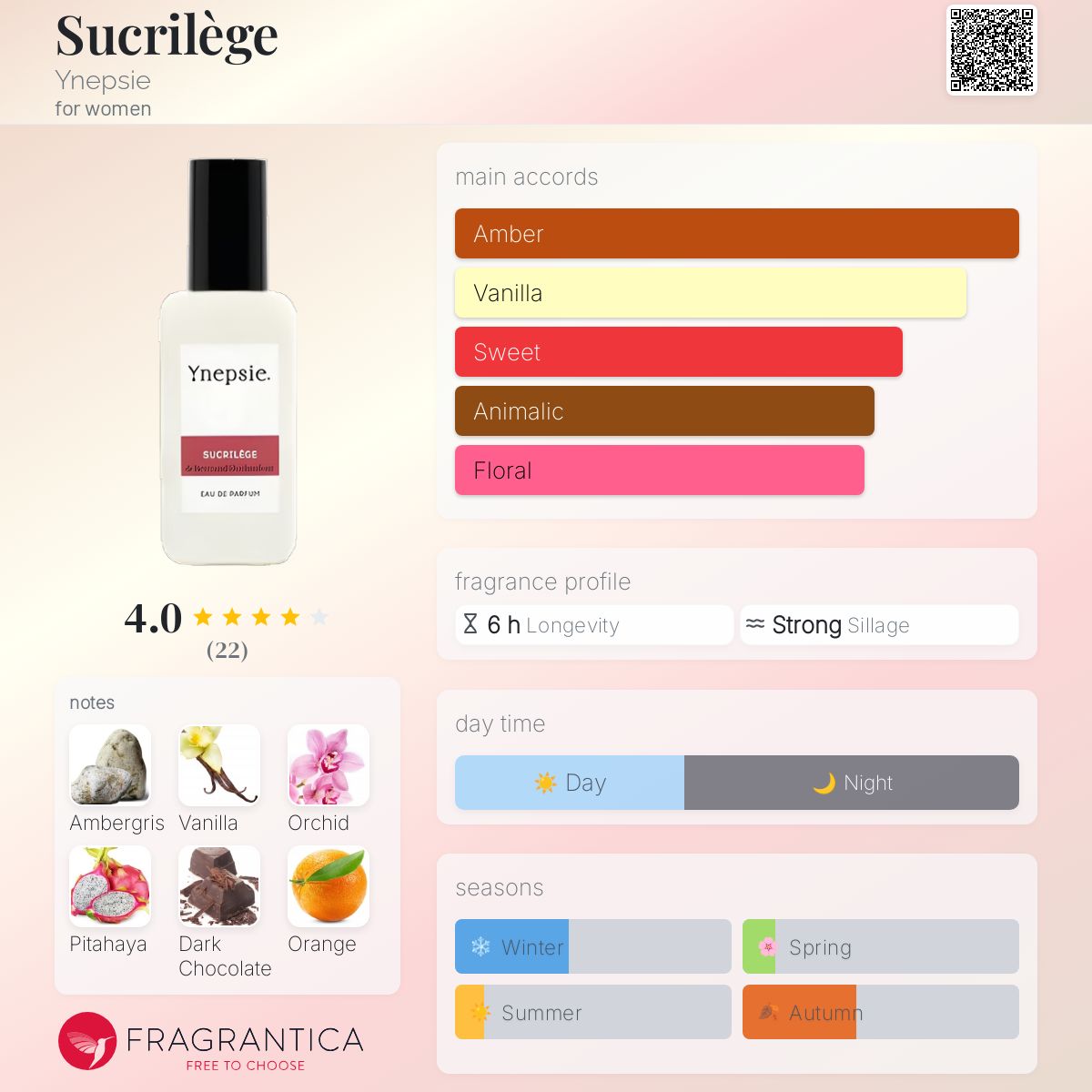 عطر ادکلن سوکریلژ یِنِپسی - Sucrilège Ynepsie - بررسی، قیمت و خرید