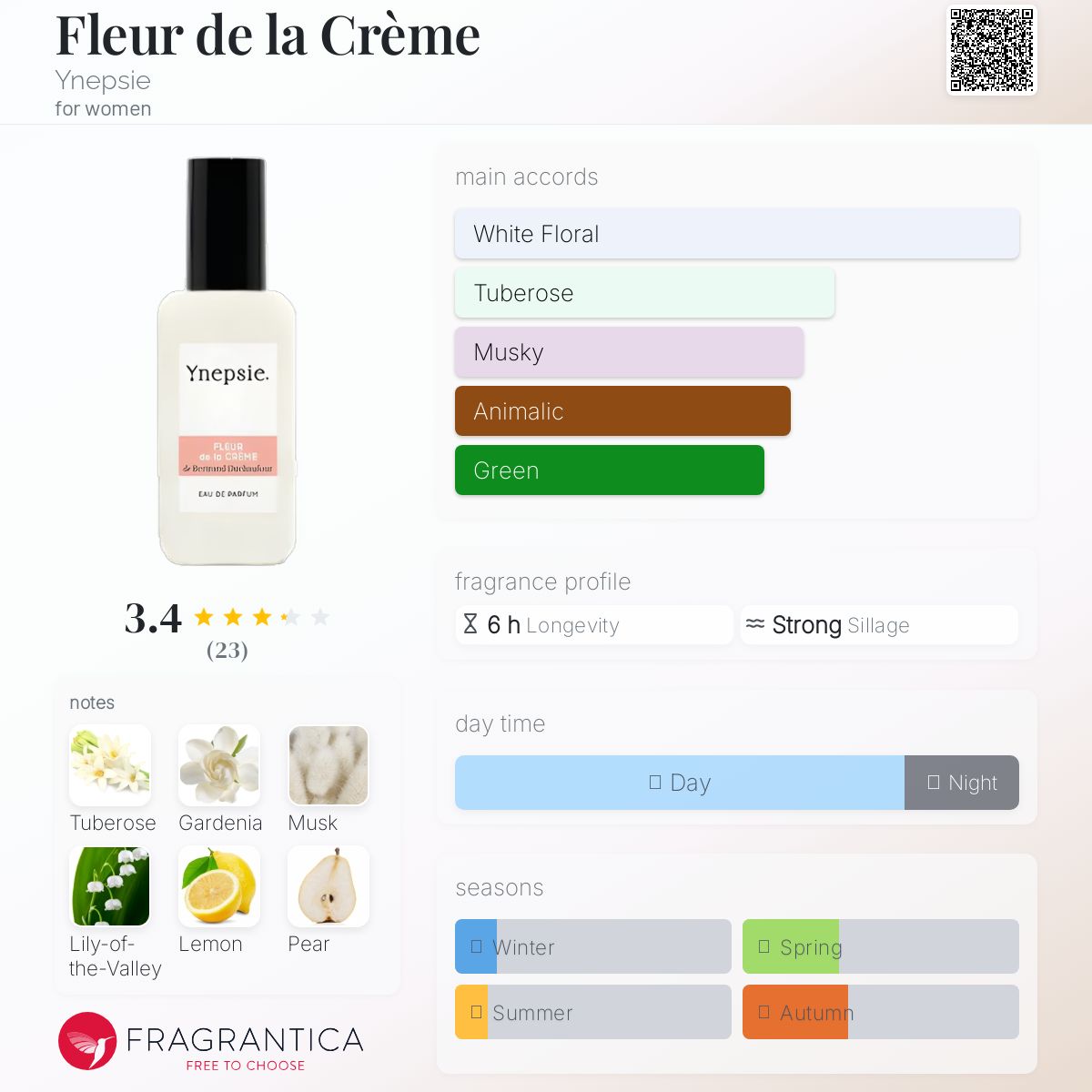 عطر ادکلن فلور د لا کرم یینپسی - Fleur de la Crème Ynepsie - بررسی، قیمت و خرید