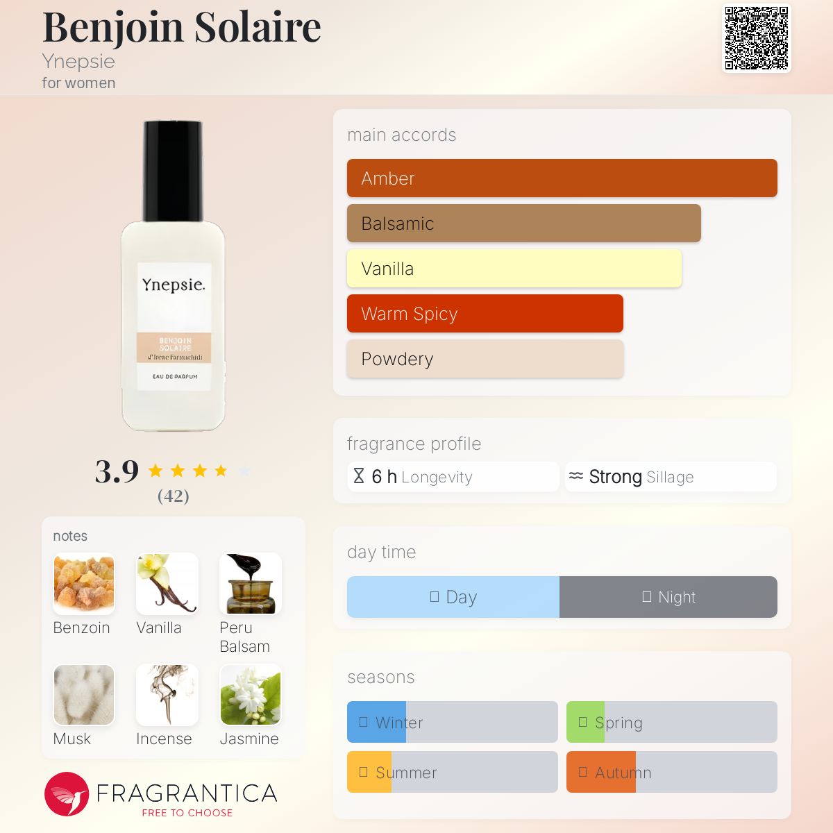 عطر ادکلن بنژوان سولر یِنِپسی - Benjoin Solaire Ynepsie - بررسی، قیمت و خرید