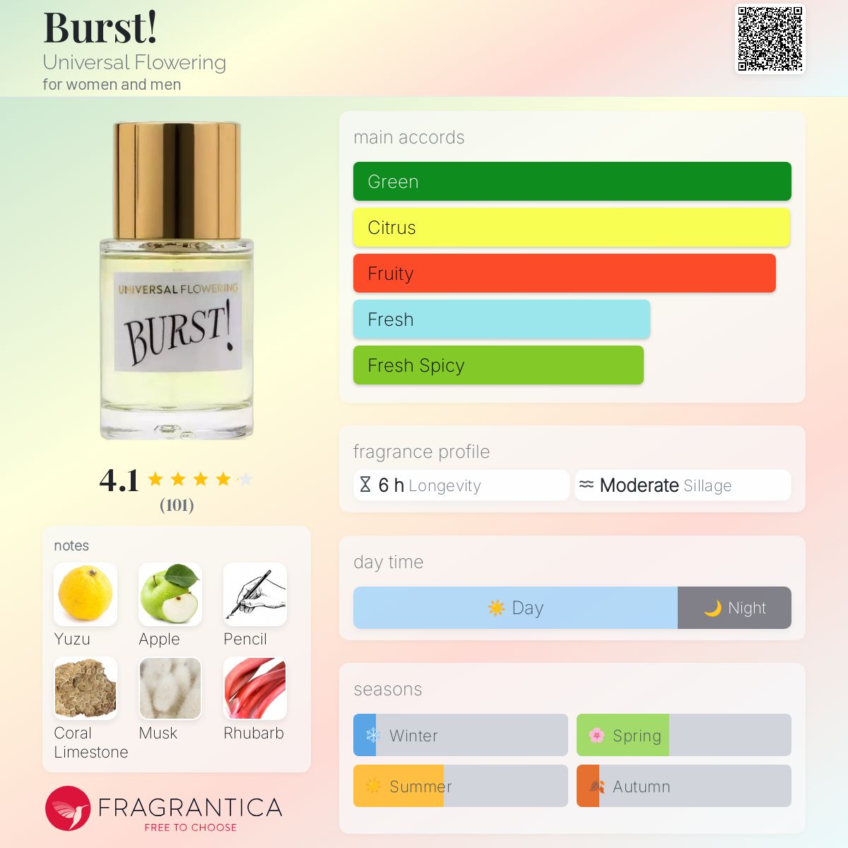 عطر ادکلن بِرست یونیورسال فلاورینگ - Burst! Universal Flowering - بررسی، قیمت و خرید
