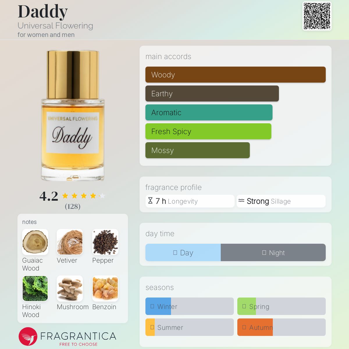 عطر ادکلن ددی یونیورسال فلاورینگ - Daddy Universal Flowering - بررسی، قیمت و خرید