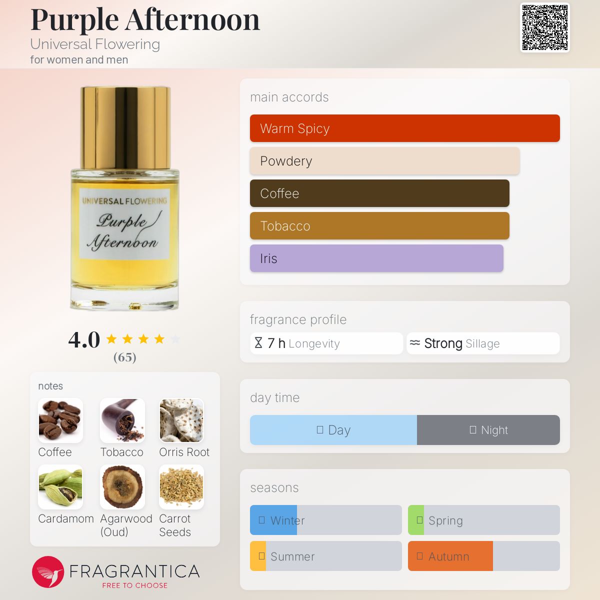 عطر ادکلن پِرپِل اَفتِرنون یونیورسال فلاورینگ - Purple Afternoon Universal Flowering - بررسی، قیمت و خرید