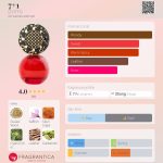 عطر ادکلن هفت به علاوه یک دوتو - 7+1 D'OTTO - بررسی، قیمت و خرید