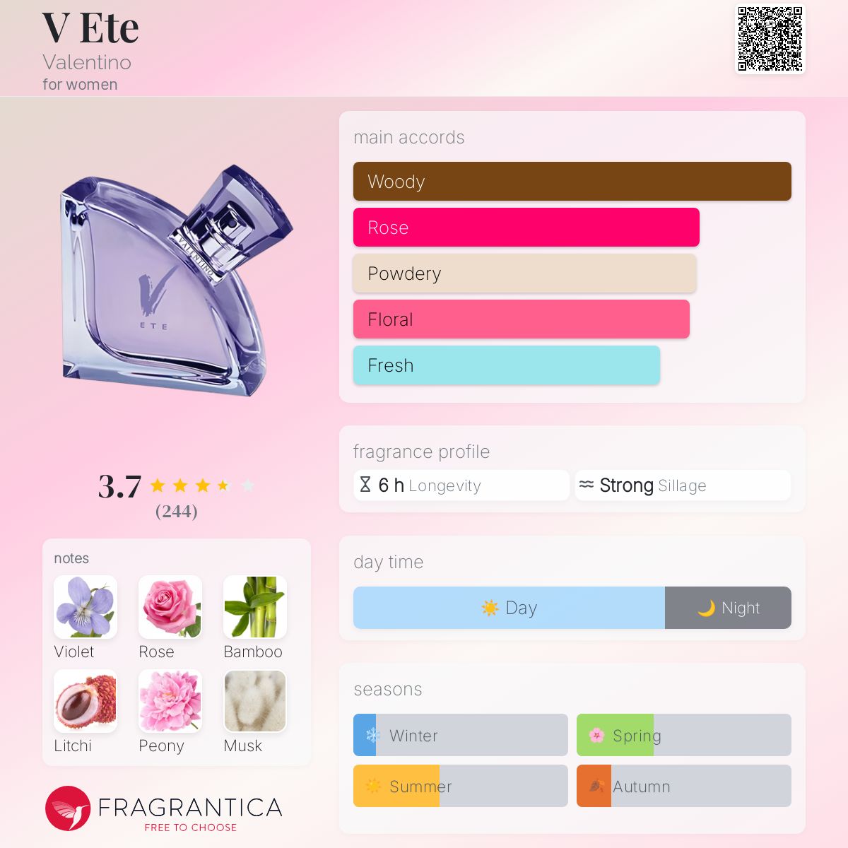 عطر ادکلن ویته والنتینو - V Ete Valentino - بررسی، قیمت و خرید