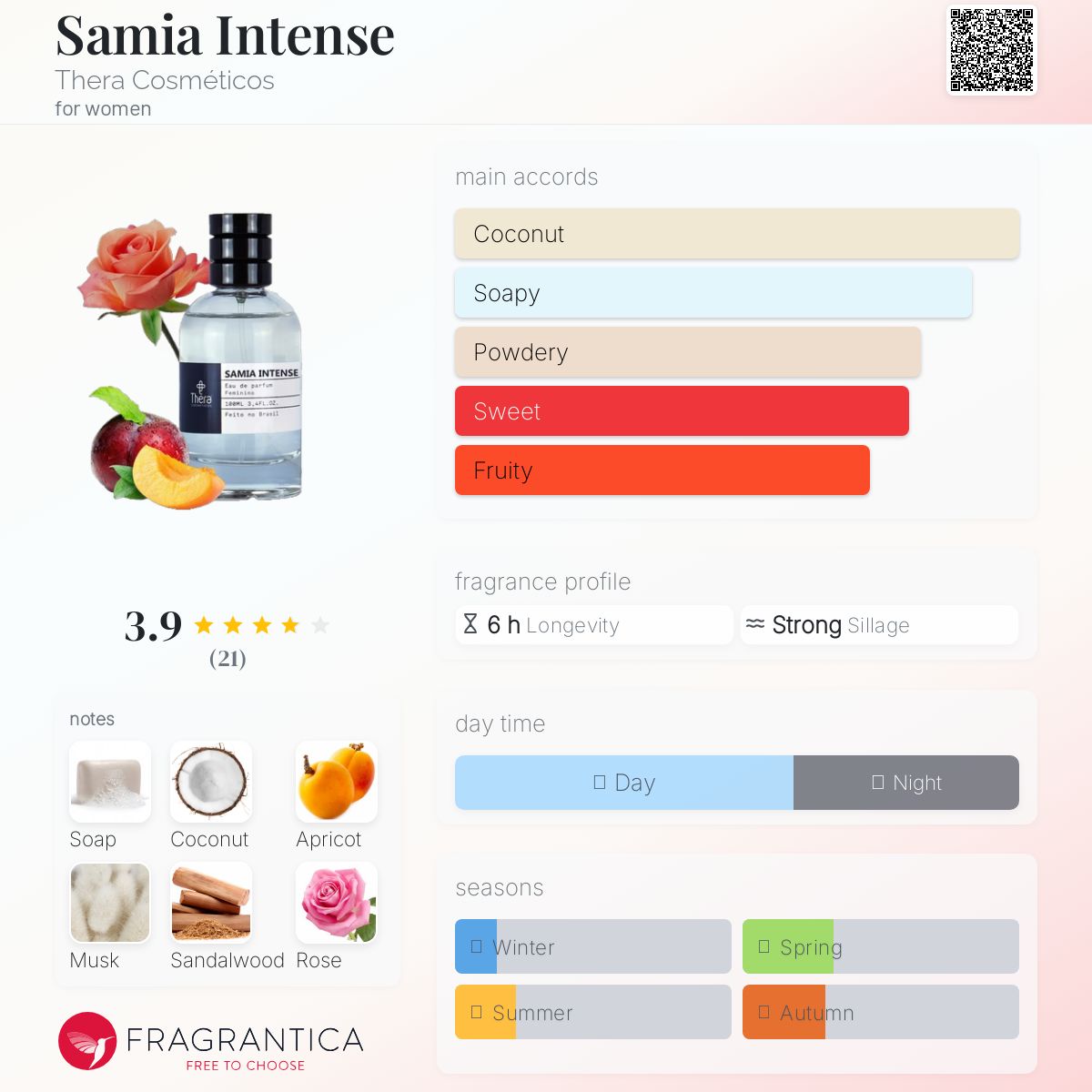 عطر ادکلن سمیا اینتنس ترا کازمتیکوس - Samia Intense Thera Cosméticos - بررسی، قیمت و خرید