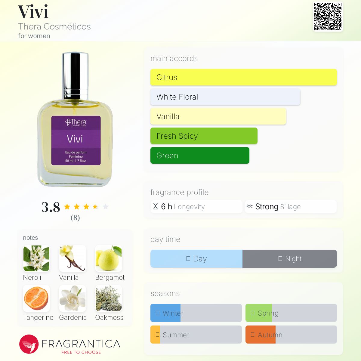 عطر ادکلن ویوی ترا کاسمِتیکوس - Vivi Thera Cosméticos - بررسی، قیمت و خرید